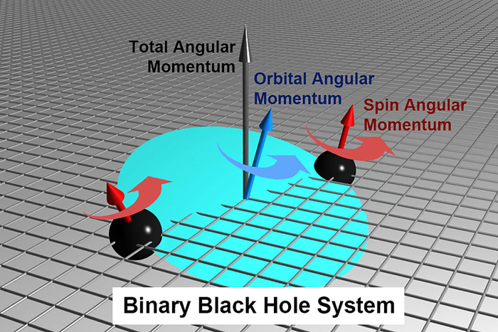Illustration of two rotating black holes in orbit