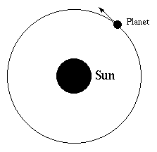 An orbit of a planet around a sun.