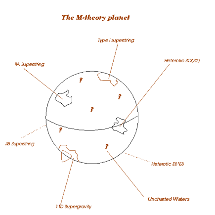 The M-Theory planet analogy is useful to understand the relationship between the various different types of string theory and M-Theory