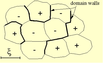 The Kibble mechanism for the formation of domain walls